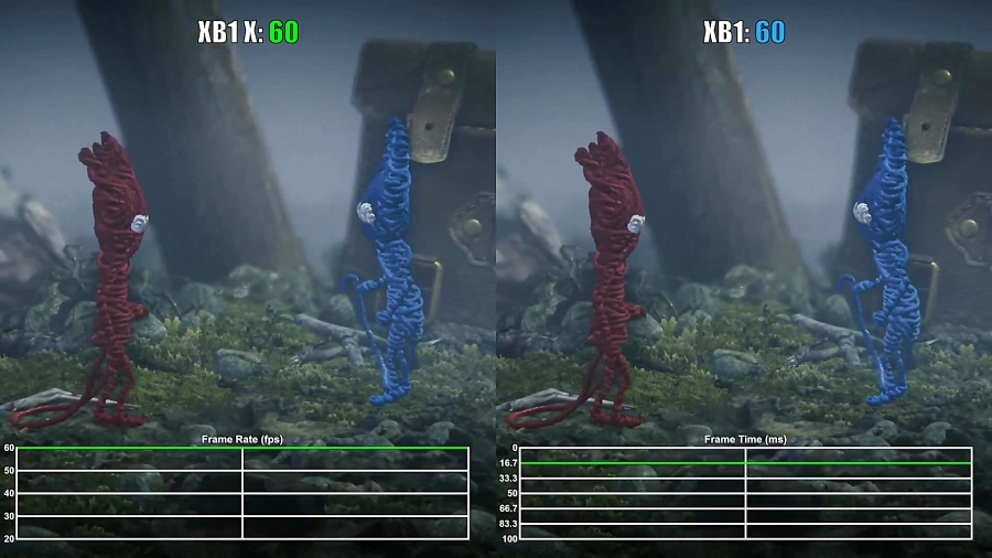 مقایسه فریم ریت بازی Unravel 2 Xbox One X vs Xbox One