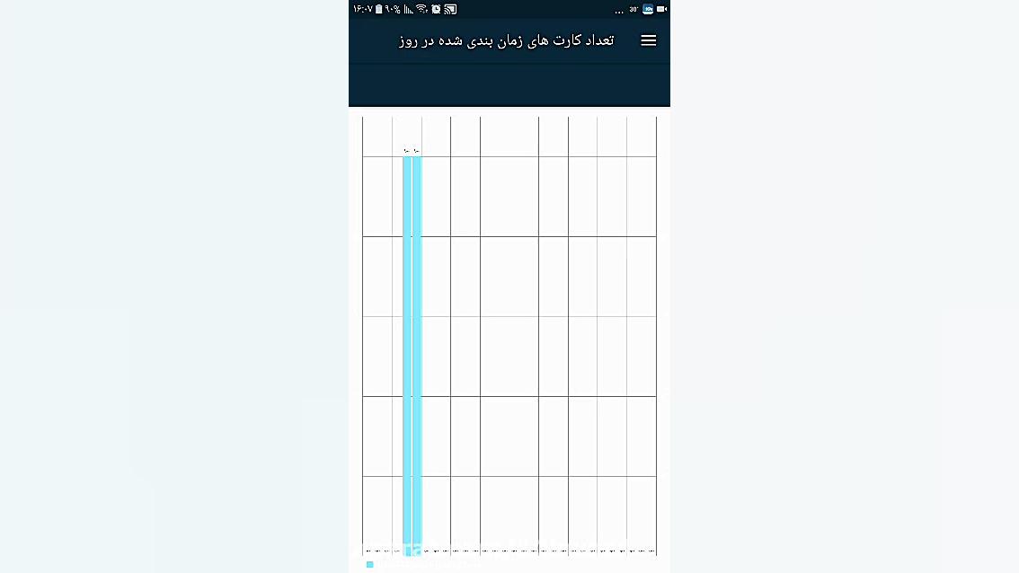 منوی داخلی فلش کارتها در اپلیکیشن ده کِی کلینیک لیزر