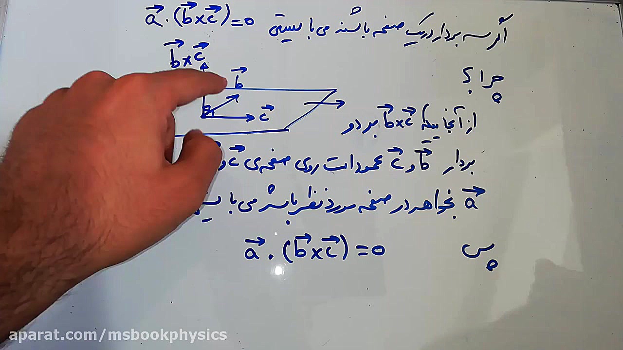 فیلم 48 : شرط قرارگیری سه بردار در یک صفحه زمان142ثانیه