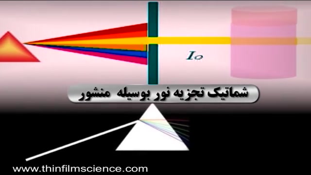 spectrophotometer - اسپکتروفتومتر - طیف سنجی خرزوخان