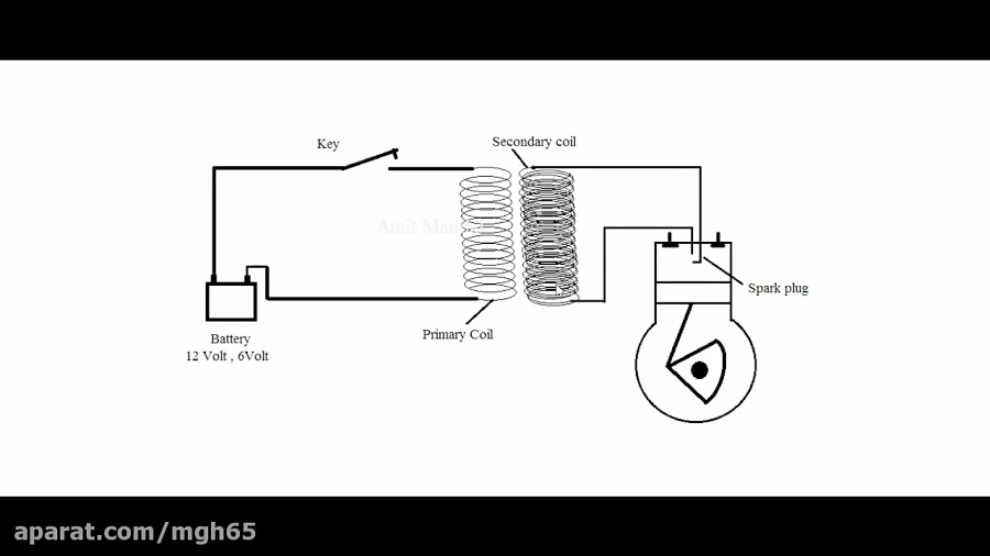 Ignition system in SI engine