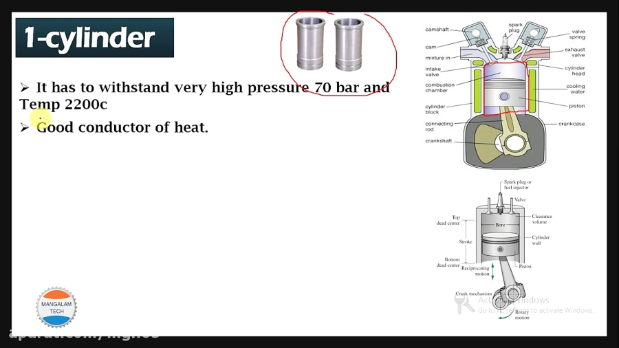 IC Engine Introduction of IC Engine)