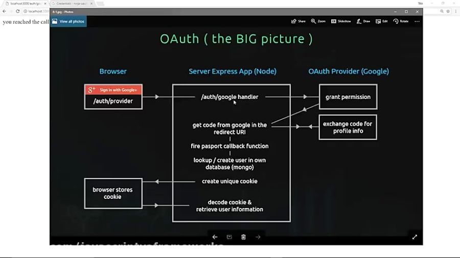 oauth-passport-js-tutorial-9-passport-callback-fun