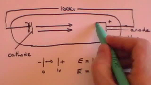 اشعه ایکس:از تولید تا کاربرد پاکسازی پوست