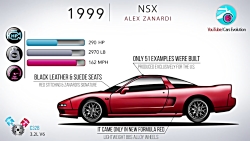 سیر تکامل هوندا NSX