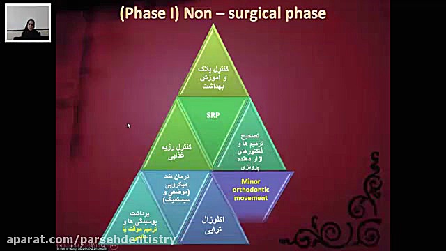 تطابق با آزمون 97 - درس پریودانتیکس - سوال 124 Apoptosis Pathway Analysis