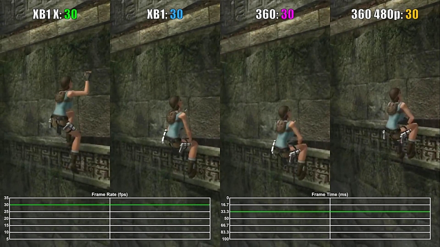 مقایسه فریم ریت بازی Tomb Raider Anniversary - XOX vs XO vs X360