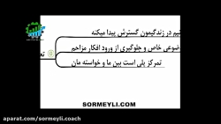 نقشه ذهنی قانون چهارم جهان هست...