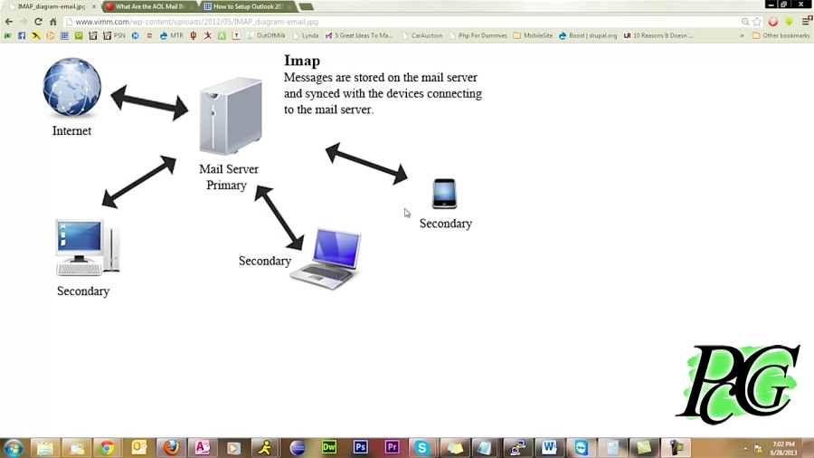 IMAP Synchronize Email