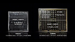 How AMD can combat Nvidiarsquo;s RTX graphics cards | Hardware