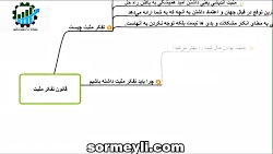 نقشه ذهنی قانون ششم  جهان هستی...