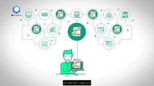 قراردادهای , هوشمند , چیست؟ , قانون , کد , تبدیل , اطلاعات , ویدیو , ببینید