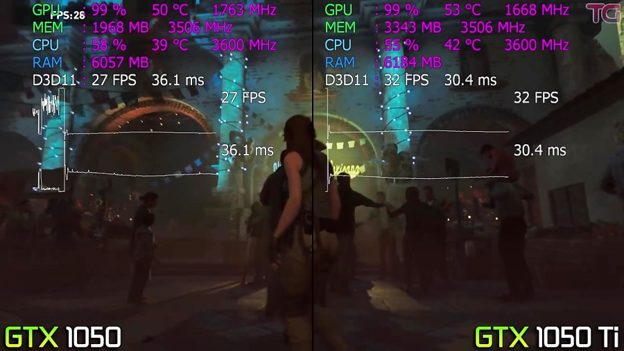 عملکرد Shadow of the Tomb Raider روی GTX 1050 و GTX 1050 Ti