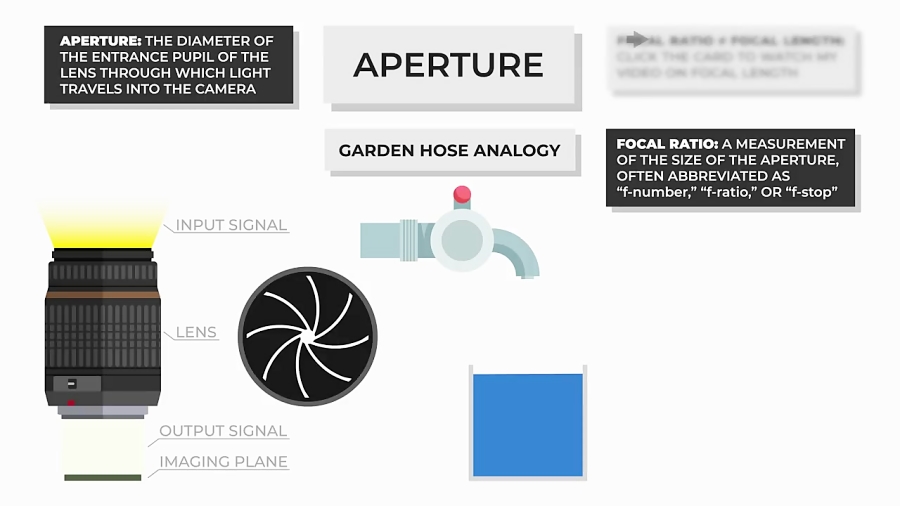 25 Technical Photography Terms Every Beginner Must Know