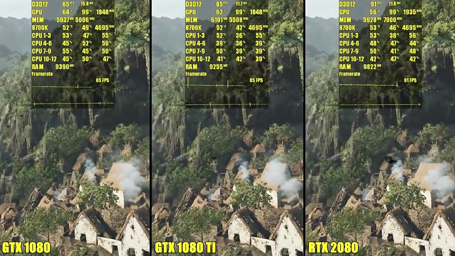 عملکرد Shadow Of The Tomb Raider روی RTX 2080 و GTX 1080 TI