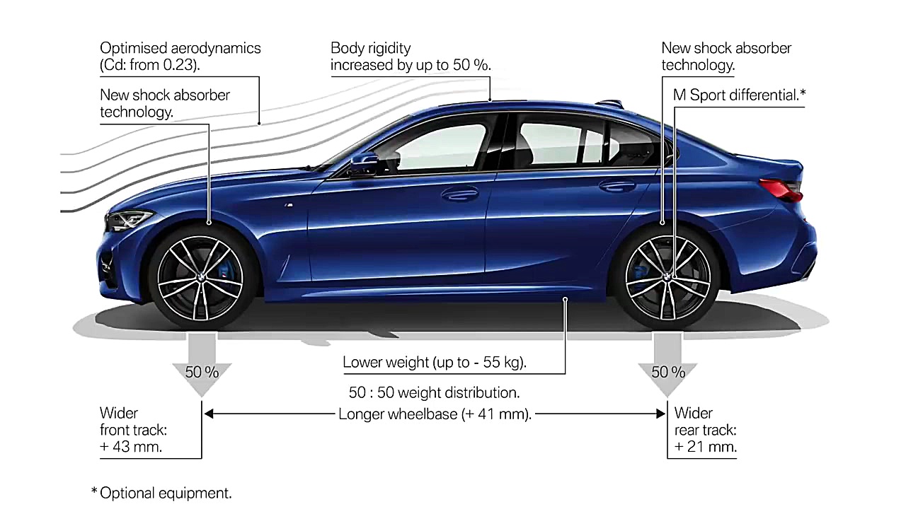 BMW 3 Series (2019) The World's Best Sedan? ولاگر