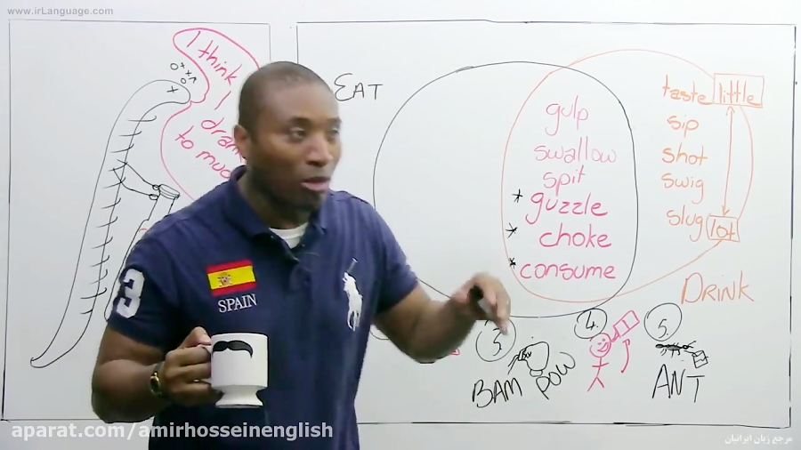 Improve Your Vocabulary! The most common drinking nouns, verbs, and