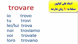 سریعترین روش آموزش زبان ایتالیایی در اهواز و ایران-آموزش مکالمه ایتالیایی