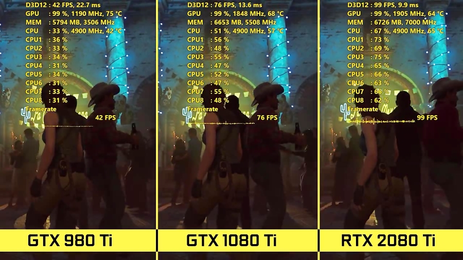 بنچمارک RTX 2080 Ti vs GTX 1080 Ti vs GTX 980