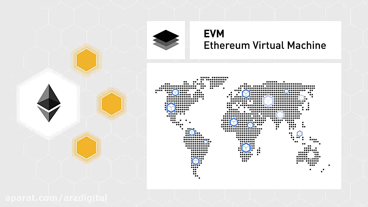 اتریوم , چیست؟ , (Ethereum) , دومین , ارز , دیجیتال , پلتفرم , بزرگ , بازار , هدف , هوشمند , فرایندها , فضایی , اجرا , برنامه , غیرمتمرکز , خودکار , رسما , تاریخ , ۳۰ , جولای , ۲۰۱۵ , سرپرستی , جوان , ۲۳ , ساله , روسی , ویتالیک , بوترین , معرفی , ساده , جمله , آزاد , مبتنی , فن , آوری , بلاک , چین , توسعه , دهندگان , قادر , سازد , متمرکز , پیاده