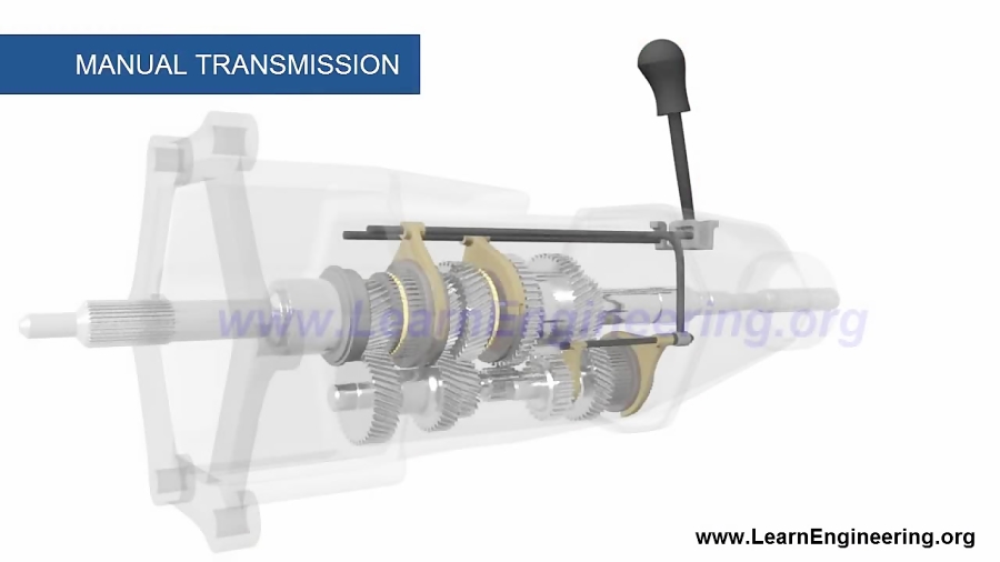 Manual Transmission, How it works