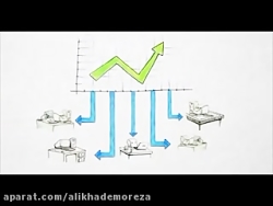 آموزش سرمایه گذاری در بورس | ق...