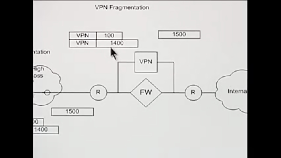 about-mtu-mismatch