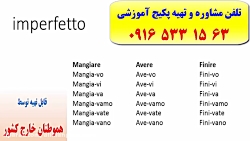 آموزش زبان ایتالیایی به سبک استاد علی کیانپور-فقط ۲ ماه-تضمینی