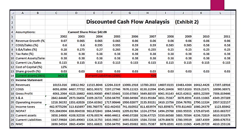 مدل , تحلیل , بنیادی , ارزش , سهام , شرکت , بروش , مونت , کارلو , روش , Discounted , Cash , Flow , Monte , Carlo , Analysisقیمت , واقعی , بازار , سرمایه , ارزیابی , میکند