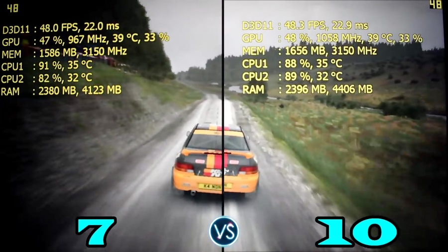 Windows 7 vs. Windows 10 Gaming Performance