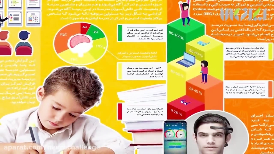 مصاحبه شبکه ایران کالا با نوروچلنج و معرفی محصولات و خدمات این استارتاپ