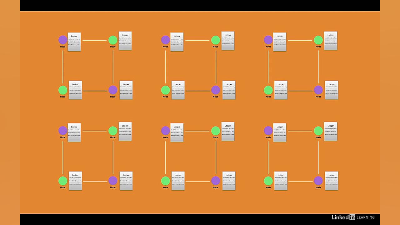 دانلود , آموزش , ﻿Blockchain , کلیدهای , عمومی , خصوصی , نسخه , کامل , مجموعه , :
https: , farinmedia , lynda-blockchain-programming-in-ios-using-swift