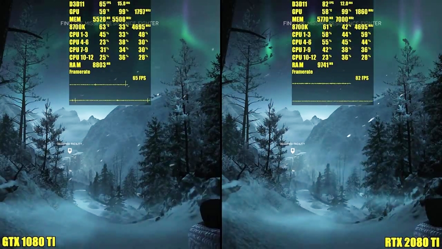 مقایسه بازی Battlefield V با دو کارت گرافیک RTX 2080 TI و GTX 1080 TI