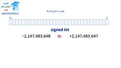 مقایسه صحیح اعداد اعشاری