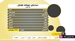 اخبار ورزشی ۱۳:۱۵ – برنامه دیدارهای دوستانه فوتبال جهان