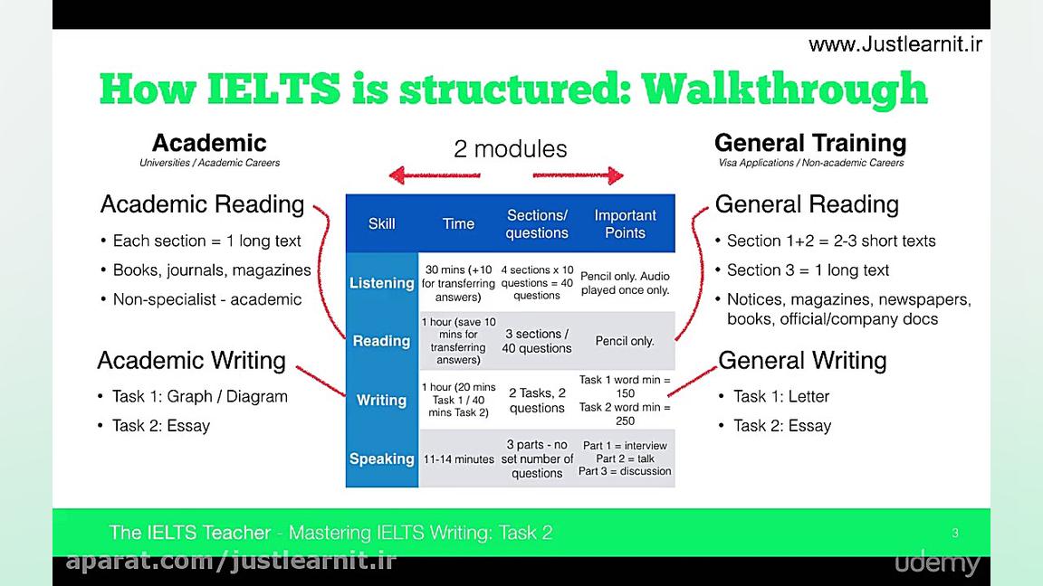 درس2 An Introduction to the IELTS Exam with Walkthrough پاکسازی پوست