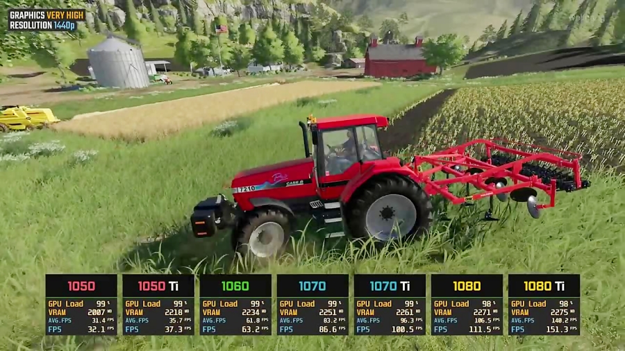 Farming Simulator 2019 GTX 1050 Ti vs. 1060 vs. 1070 vs. 1080 vs. 1080 Ti 1440p
