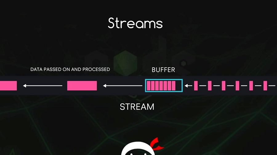 Node JS Tutorial for Beginners 15 Writable Streams