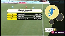 اخبار ورزشی ۱۳:۱۵ – اخبار جهان فوتبال – ۱۹ آذر ۱۳۹۷