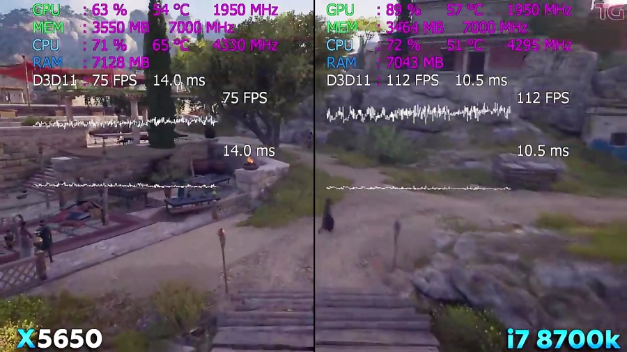 مقایسه پردازنده Xeon X5650 و Core i7 8700k با 11 بازی مختلف