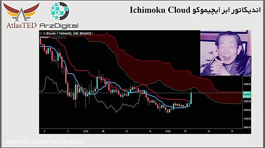 اطلس , ارز , دیجیتال , نحوه , تشخیص , افزایش , قیمت , بیت , کوین , ویوز , (Waves) , تریدرها , $3250 , صعود , بیتکوین , جهت , ورود , بازار , اقدام , نمودند؟
بعلاوه , درصدی , Waves , هفته , اخیر