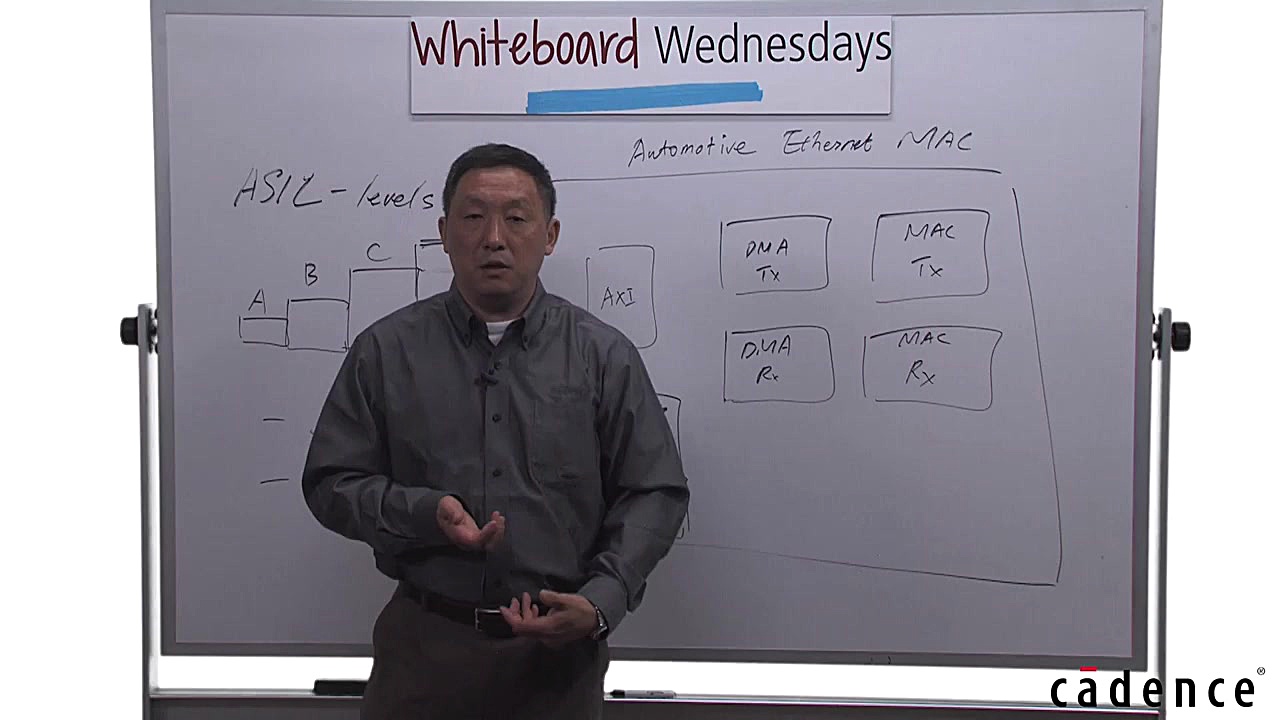 Whiteboard Wednesdays - Automotive Functional Safety and the ISO 26262 Standard دندانپزشکی کودکان