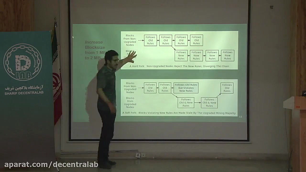 اختیارداری , بلاکچین , Governance , Blockchains , ارائه , محمدجواد , حاجی , علیخانی , دورهمی , آزمایشگاه , شریف , موضوع , سازوکارهای