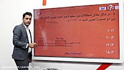 نمونه تدریس علوم (فیزیک)سال نهم گروه آموزشی پرش(مهندس حشمت)