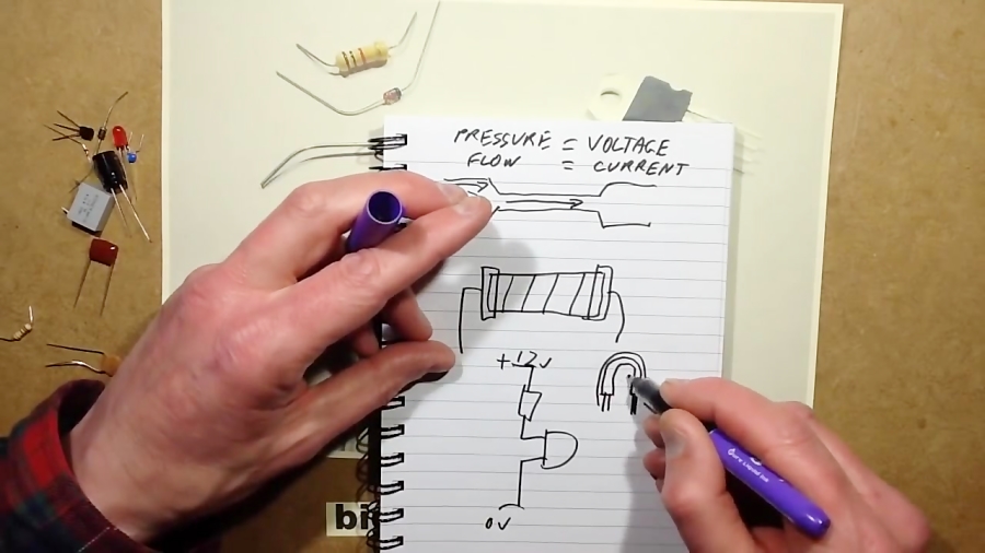 A simple guide to electronic components.