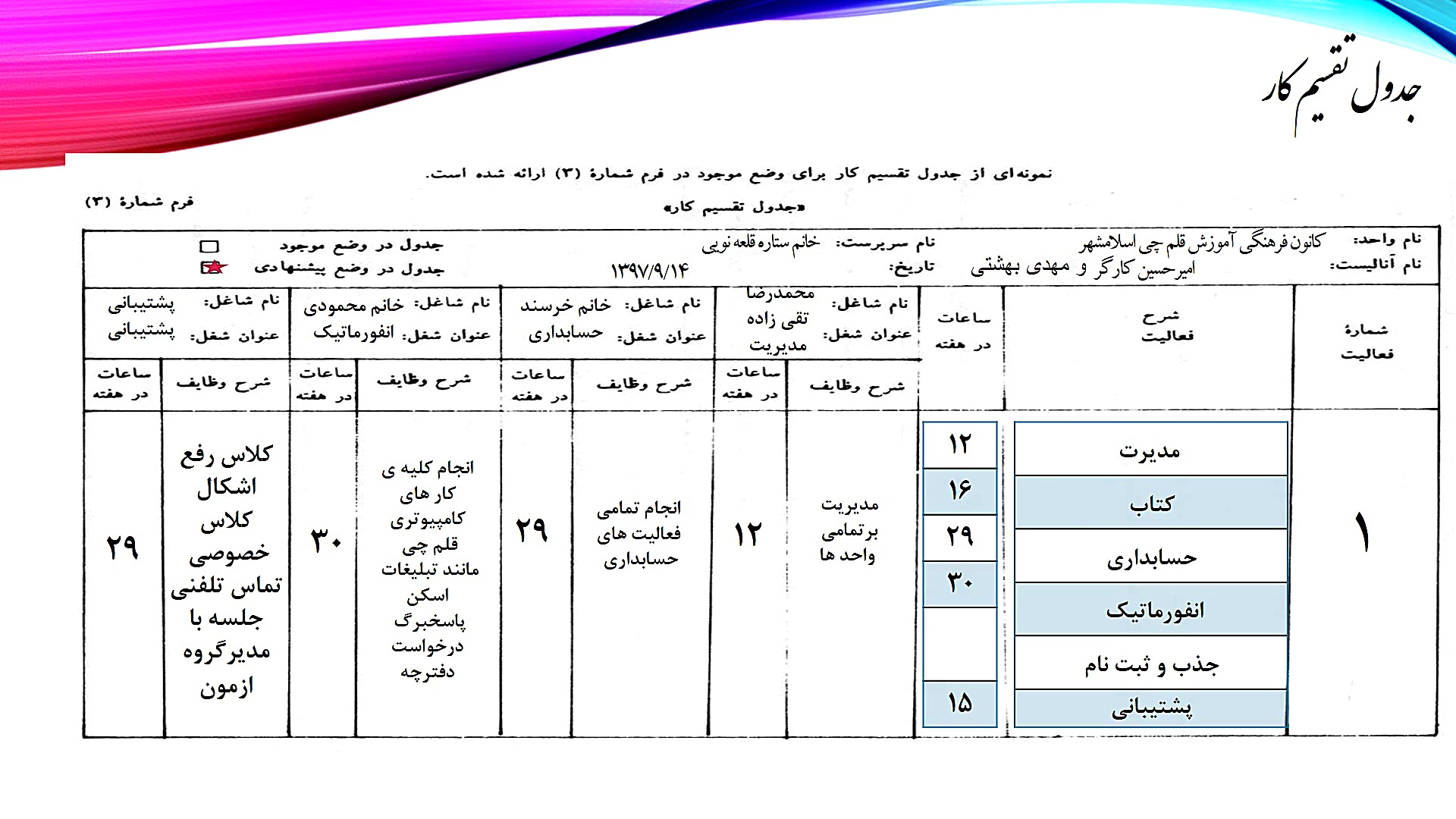 تجزیه و تحلیل سیستم ها استاد طاهردوست سیروان خسروی