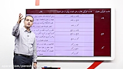 نمونه تدریس علوم (شیمی) سال هشتم گروه آموزشی پرش( مهندس رضا فراهانی)