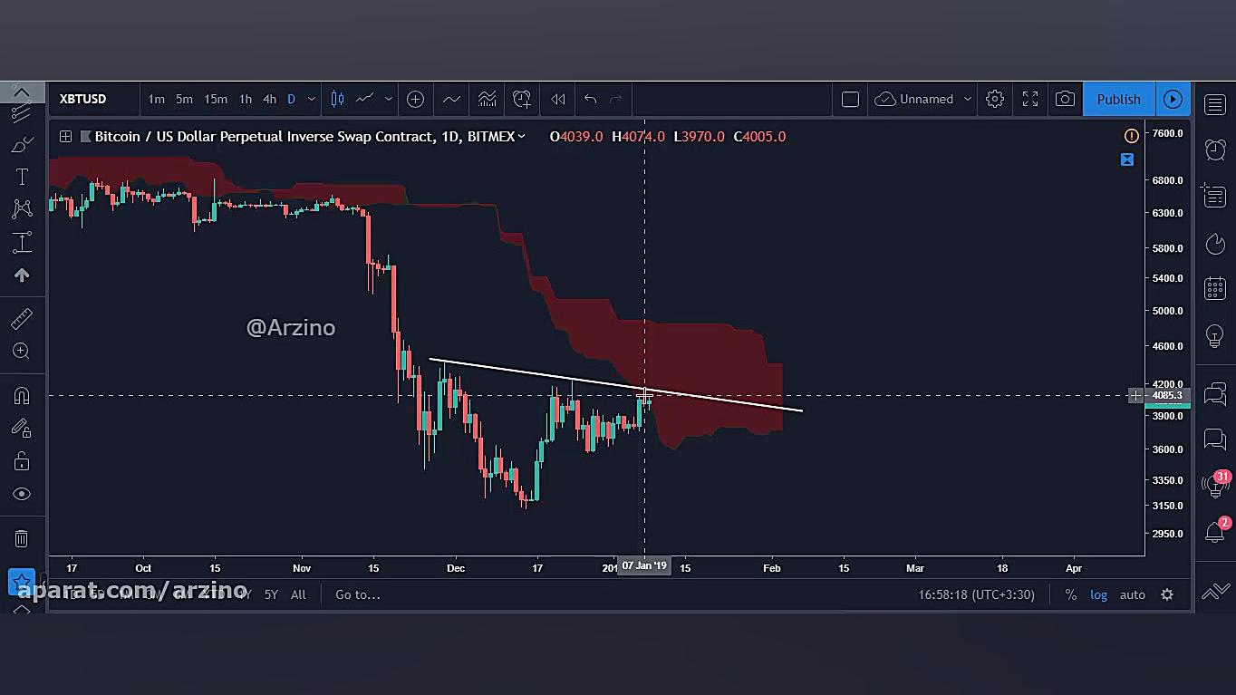 تحلیل , بیت , کوین , دی , صرافی , بیتمکس