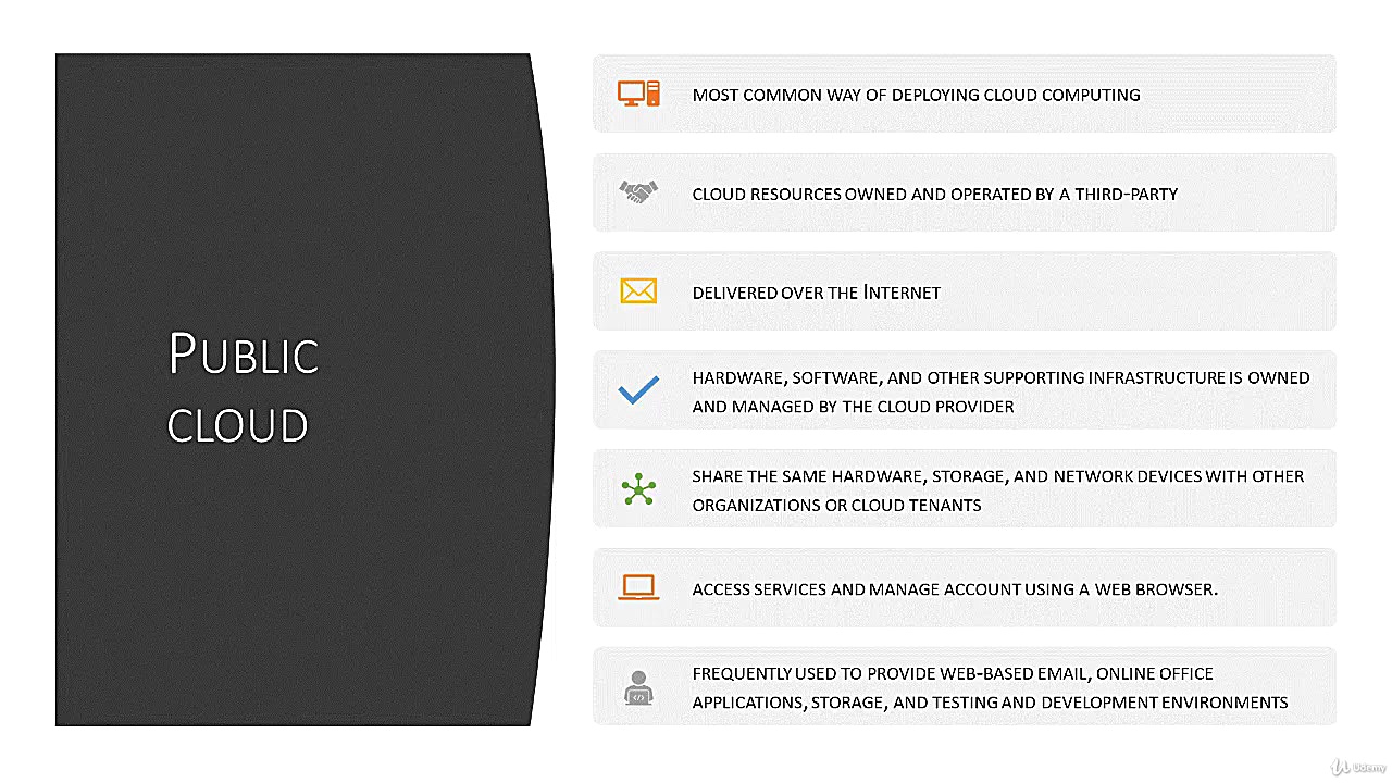 آموزش کامل آزمون AZ-900 Azure Exam استریمر نق‌نقو