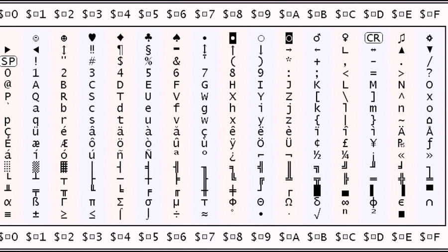 Ascii 8 бит. Коды символов в питоне. ASCII таблица символов enter. Коды символов java.